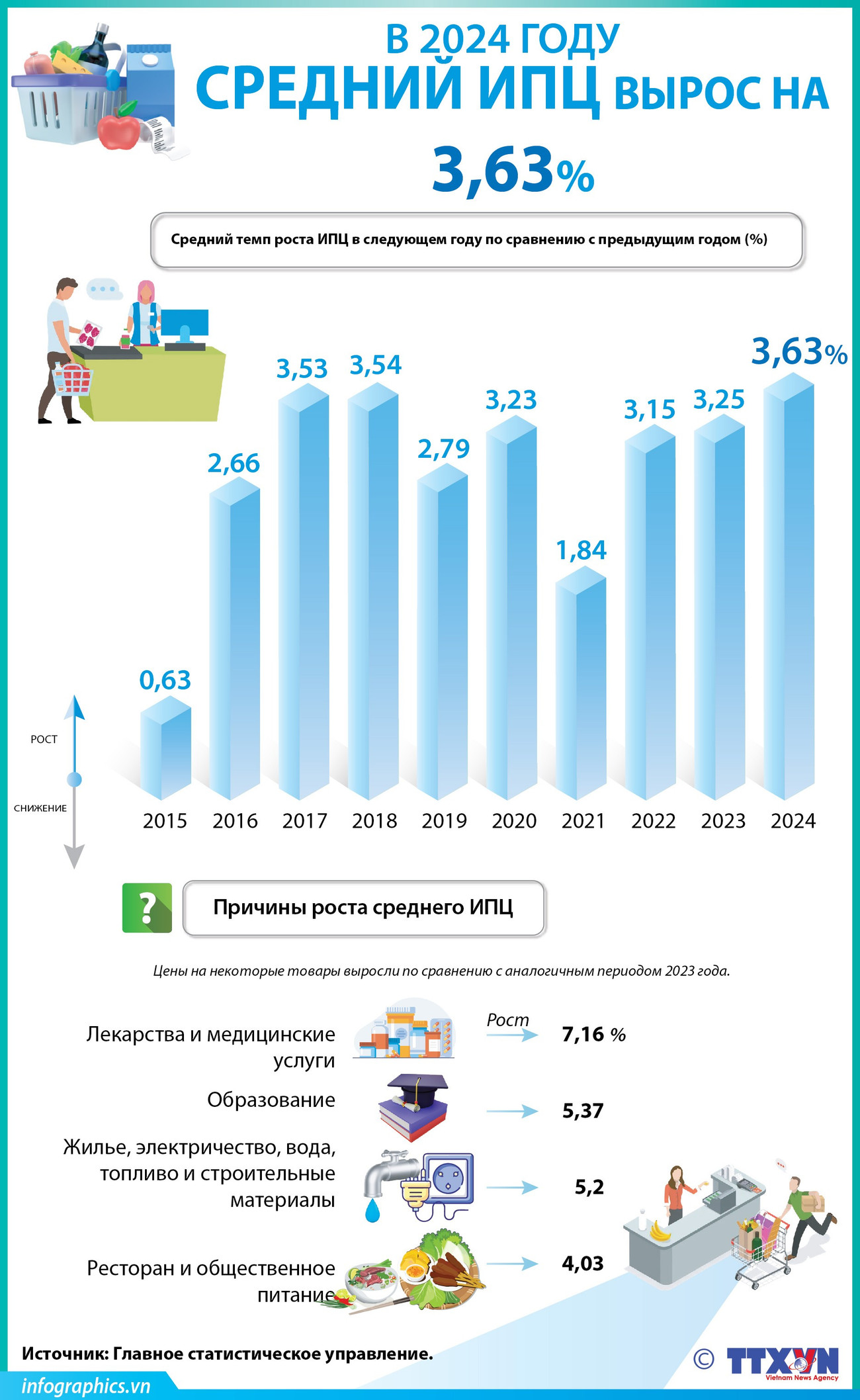 2025-01-06-vn-cpi-12t-v02-h84-h84.jpg