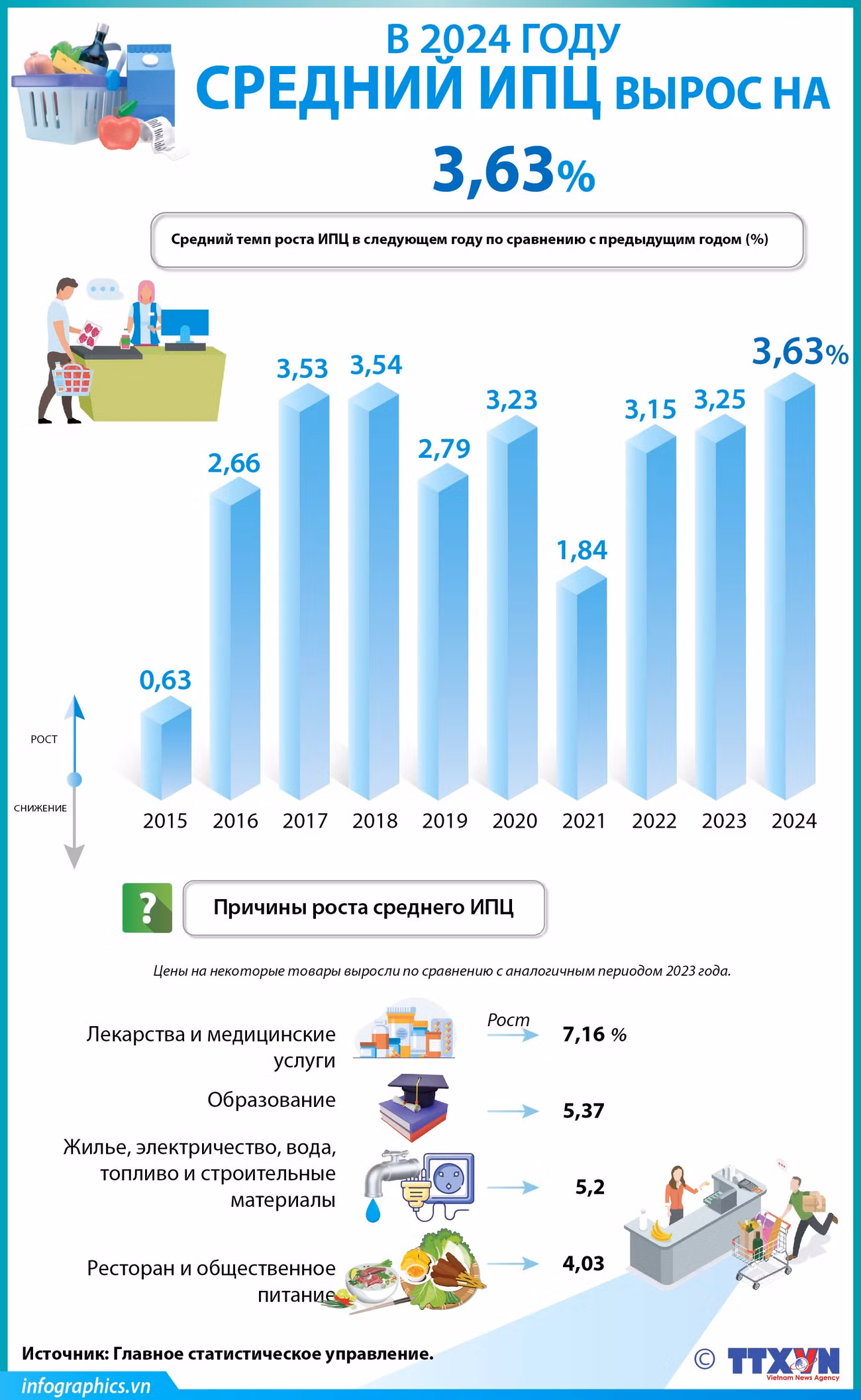 2025-01-06-vn-cpi-12t-v02-h84-h84.jpg