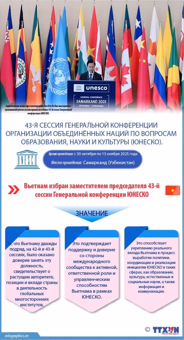 2025-11-5-vn-trung-cu-unesco-ruby.jpg