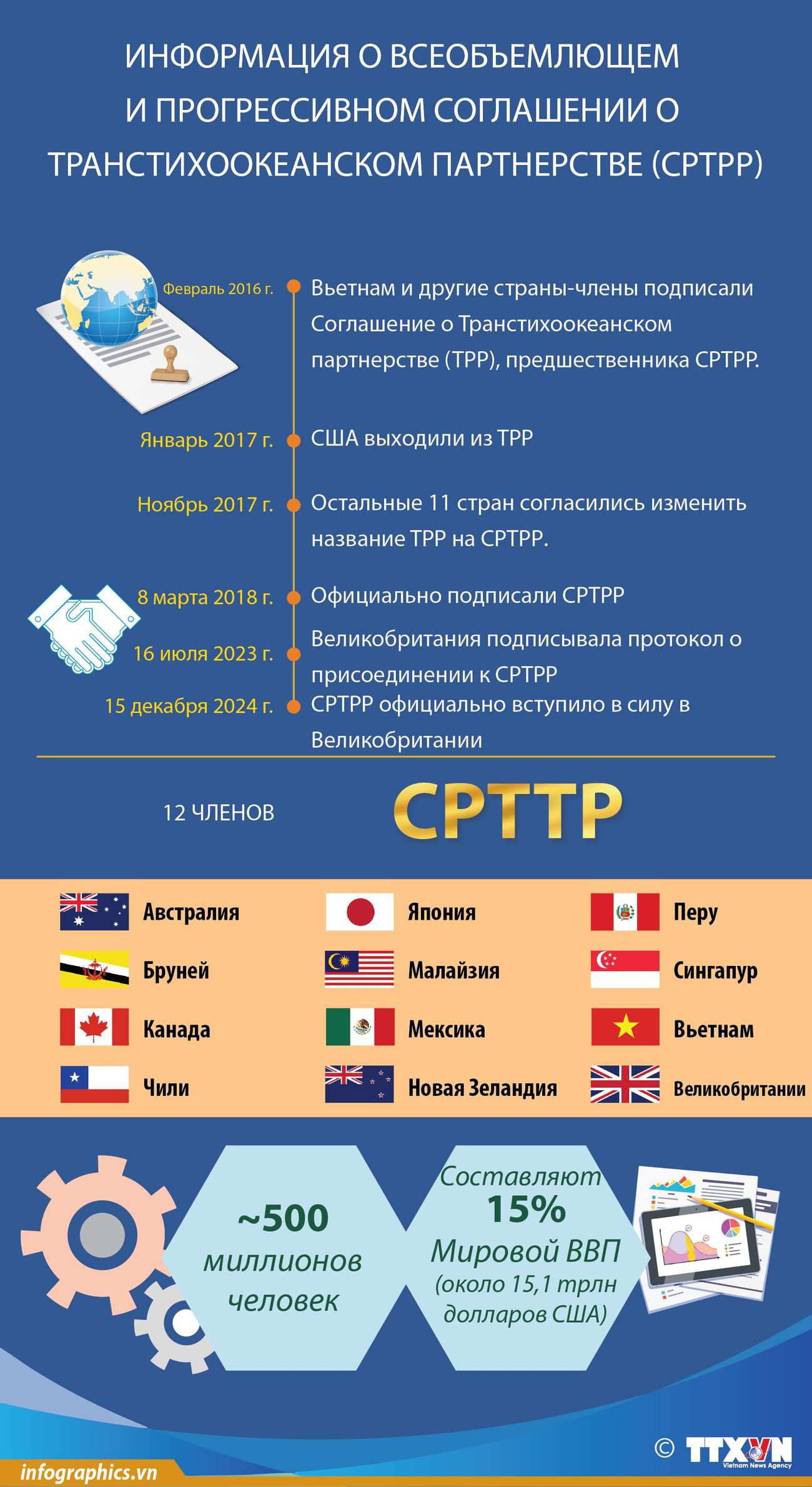 2024-12-14-vn-cpttp2024-ngoc-h84.jpg