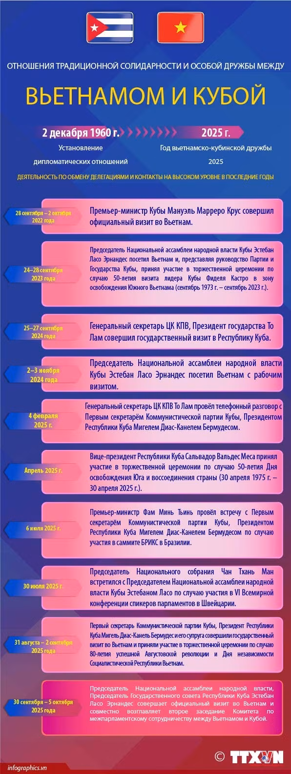 2025-9-29-quan-he-vn-cuba-1-ruby.jpg