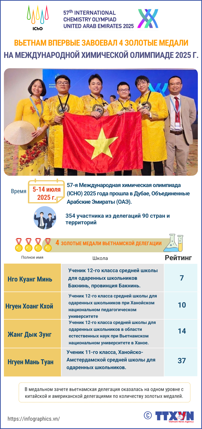 copy-nga-olympic-hoa-hoc-quoc-tequang.png