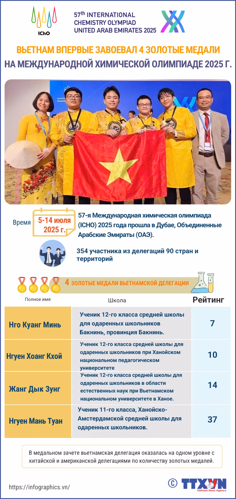 copy-nga-olympic-hoa-hoc-quoc-tequang.png