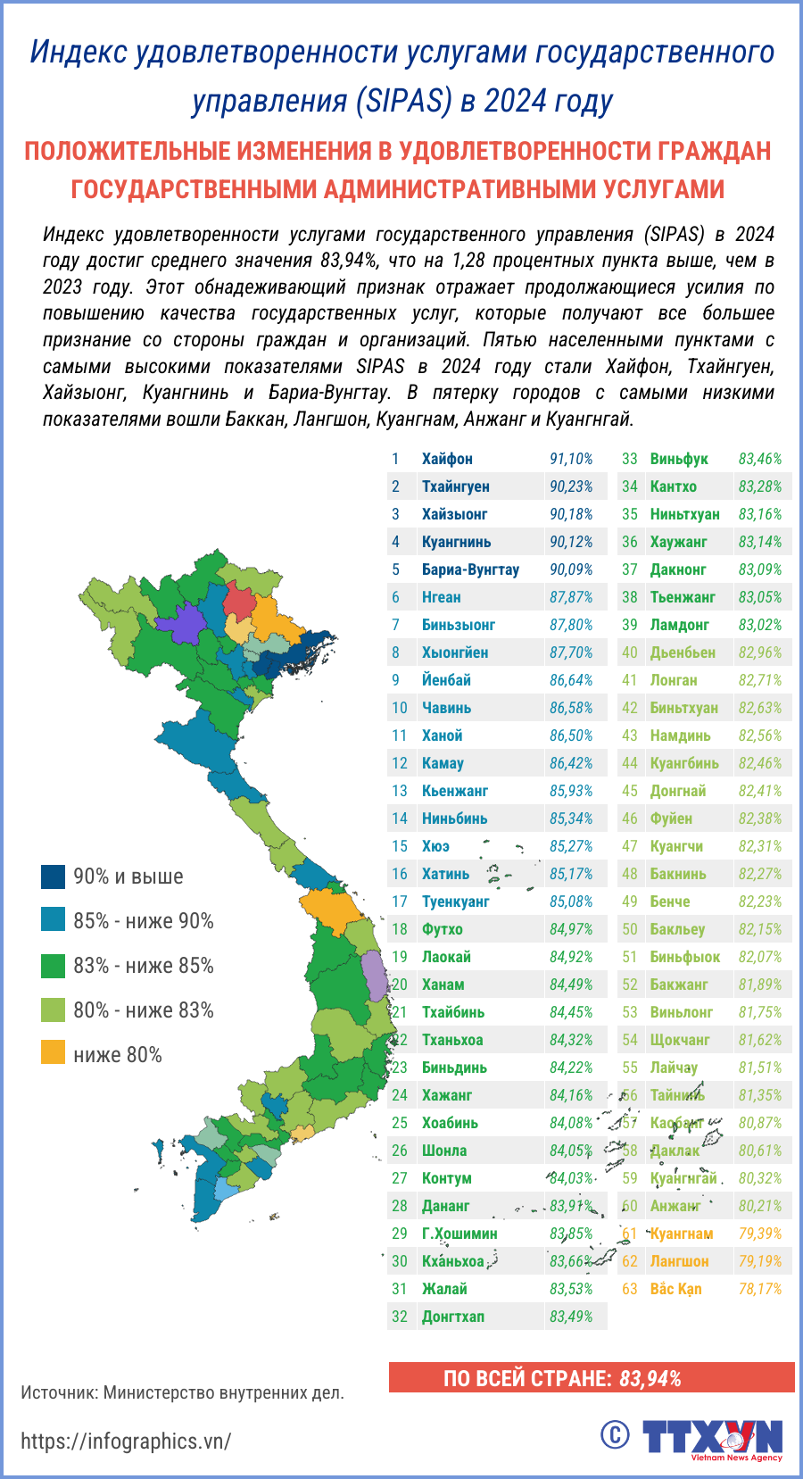 copy-nga-250406-vn-sipas-2024-ltthuong.png