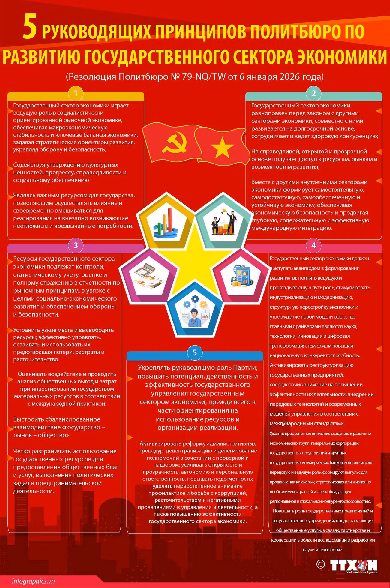 2026-1-15-vn-5-quan-dien-chi-dao-kt-nha-nuoc-ngoc-ngoc.jpg