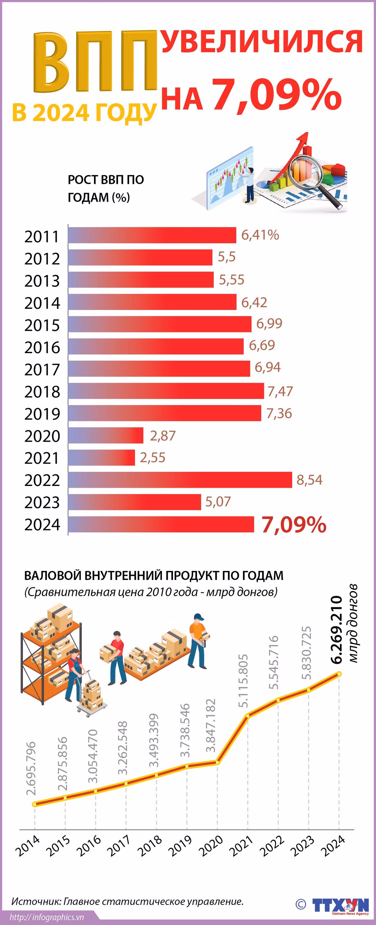 2025-1-6-gdp-2024-ruby.jpg
