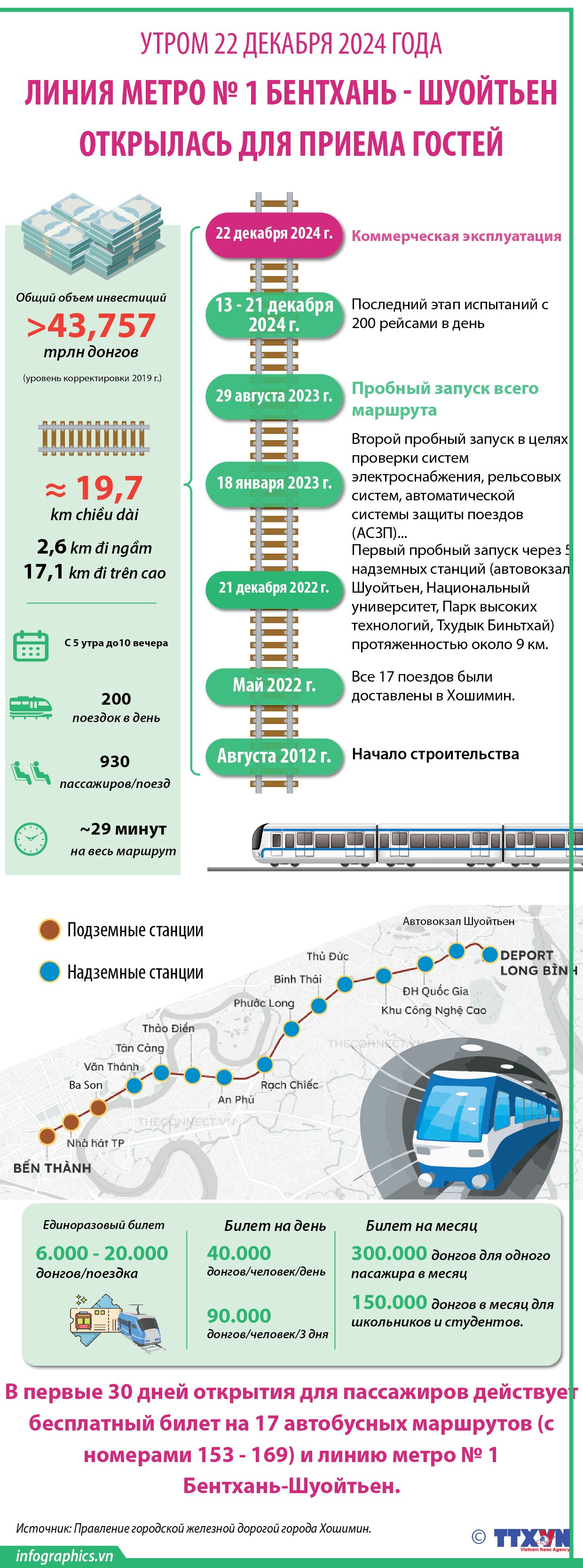 2024-12-21-vn-tuametro-hcm-v06-minh-minh.jpg