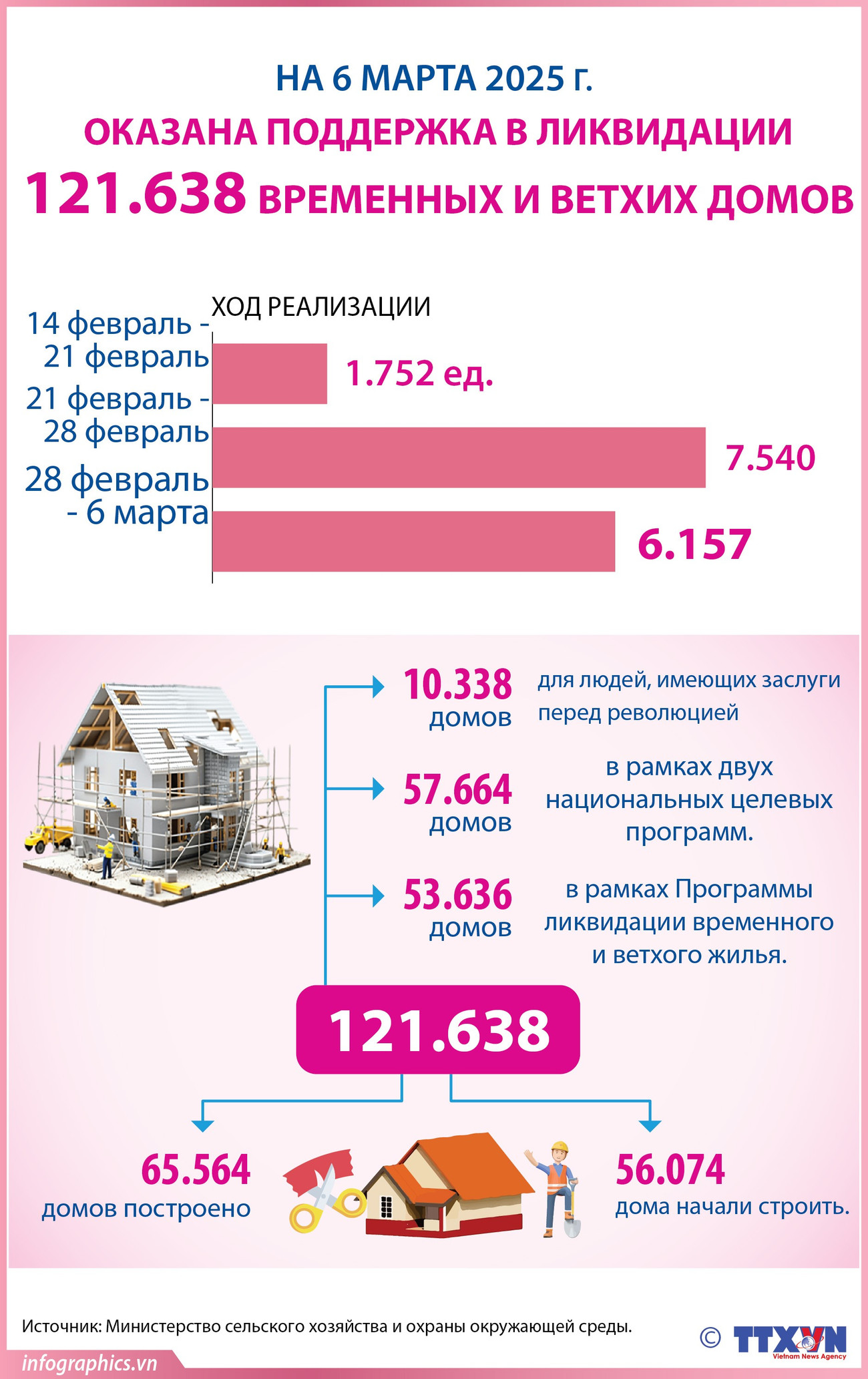 2025-3-7-xoa-nha-tam-ruby.jpg