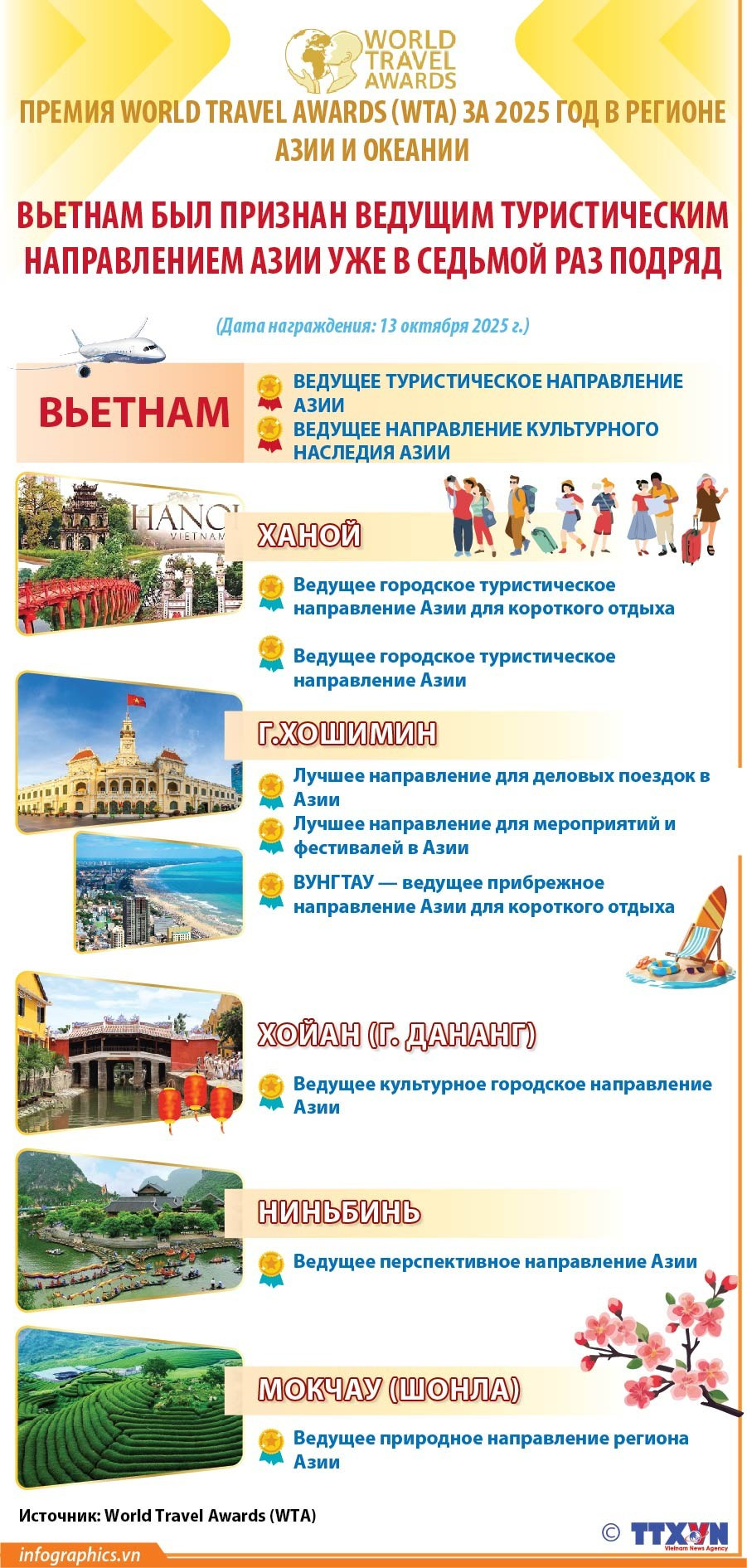 2025-10-14-vn-w-travel-award-l7-v-h84-h84.jpg