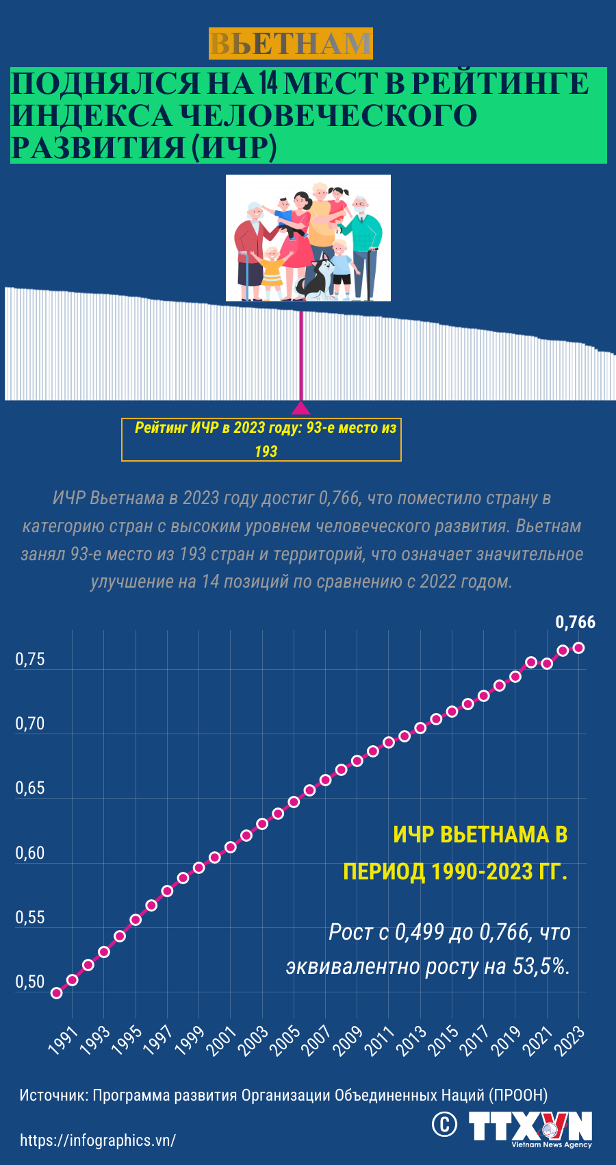 copy-nga-250508-vn-hdi-viet-nam-ltthuong.png