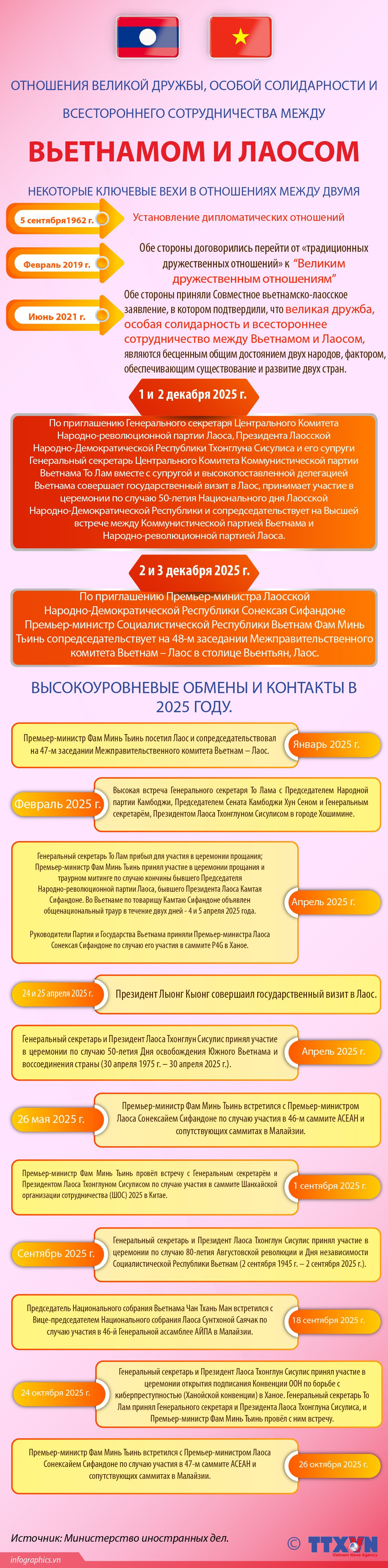 202511-30-quan-he-vn-lao-02.jpg