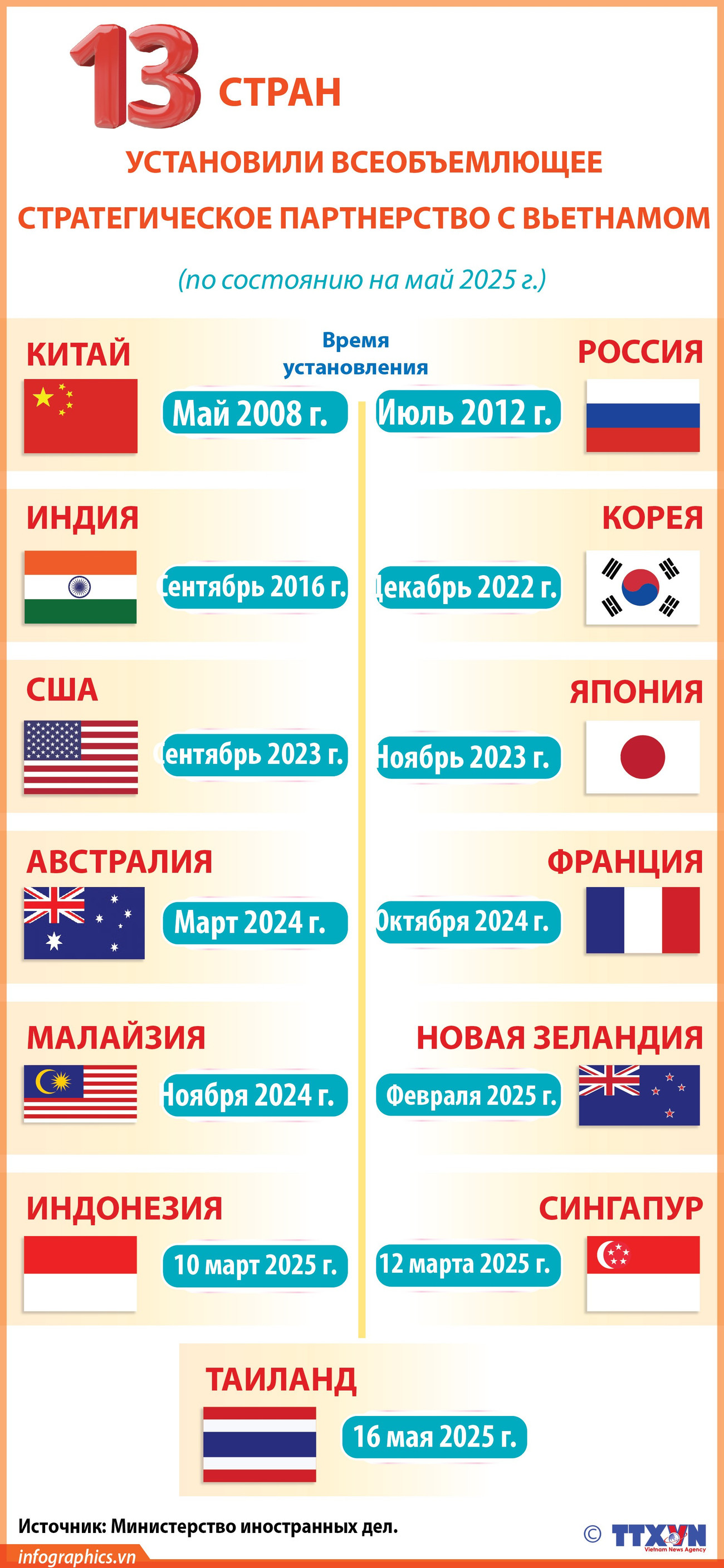 2025-05-16-vn-dt-chienluoc-toandien-v-13c-h84-13c-h84.jpg