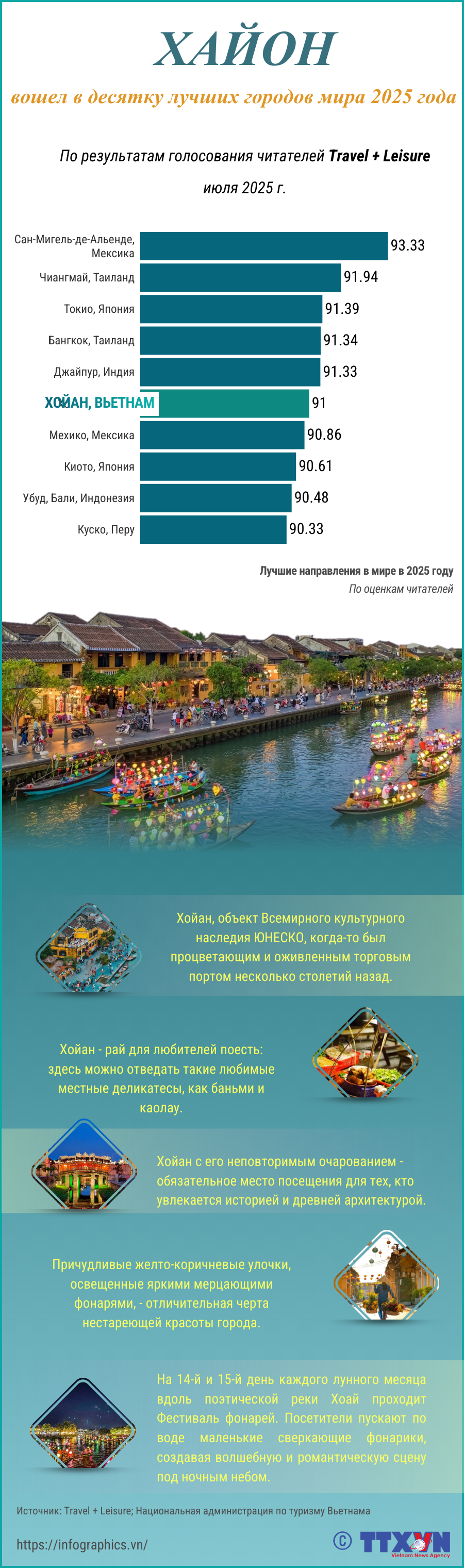 copy-nga-vn-hoi-an-top-the-gioi-ltthuong.png