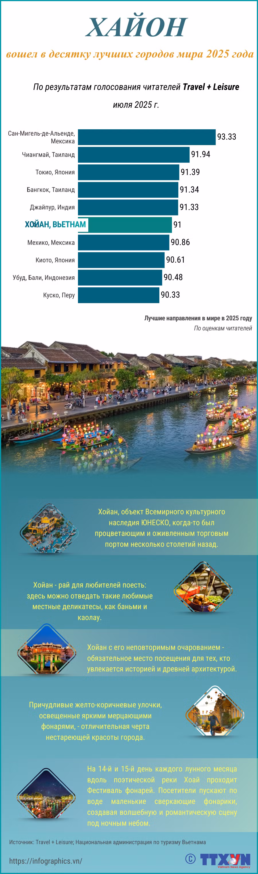 copy-nga-vn-hoi-an-top-the-gioi-ltthuong.png