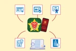 На платформе VNeID представлено множество утилит, которые эффективно обслуживают как граждан, так и предприятия