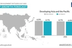 Обзор развития Азии (ADO) на июль 2025 года опубликован 23 июля. (Фото: adb.org)