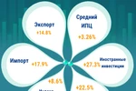 Вьетнам поддерживает высокие темпы роста торговли и стабильность цен