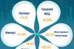 Вьетнам поддерживает высокие темпы роста торговли и стабильность цен