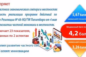 Впервые опубликован Индекс эффективности частной экономики (BPI 2025)