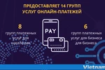 Успехи работы Национального портала государственных услуг спустя почти 3 года