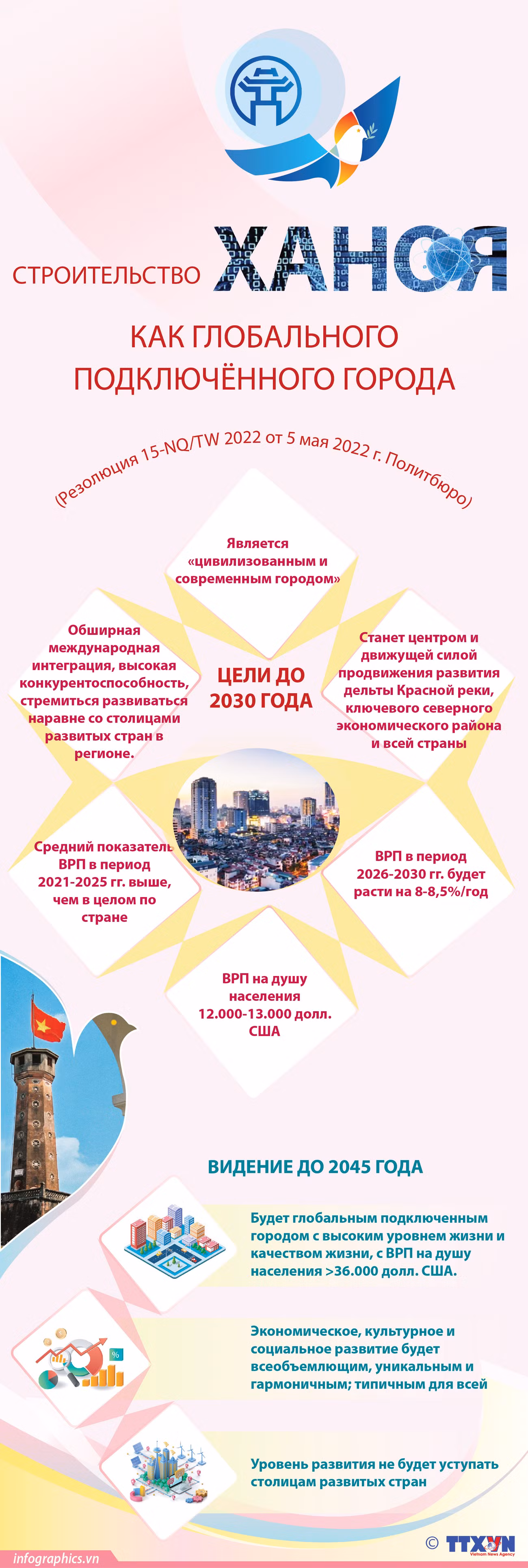 Строительство ханоя как глобального подключённого города ảnh 1