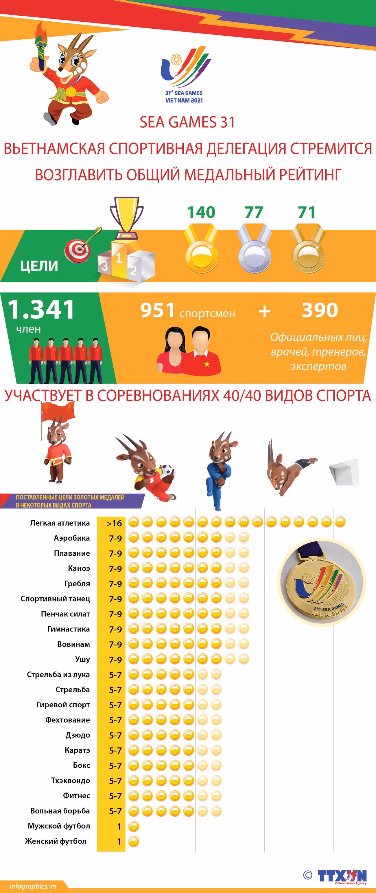 Вьетнамская спортивная делегация стремится возглавить общий медальный рейтинг ảnh 1