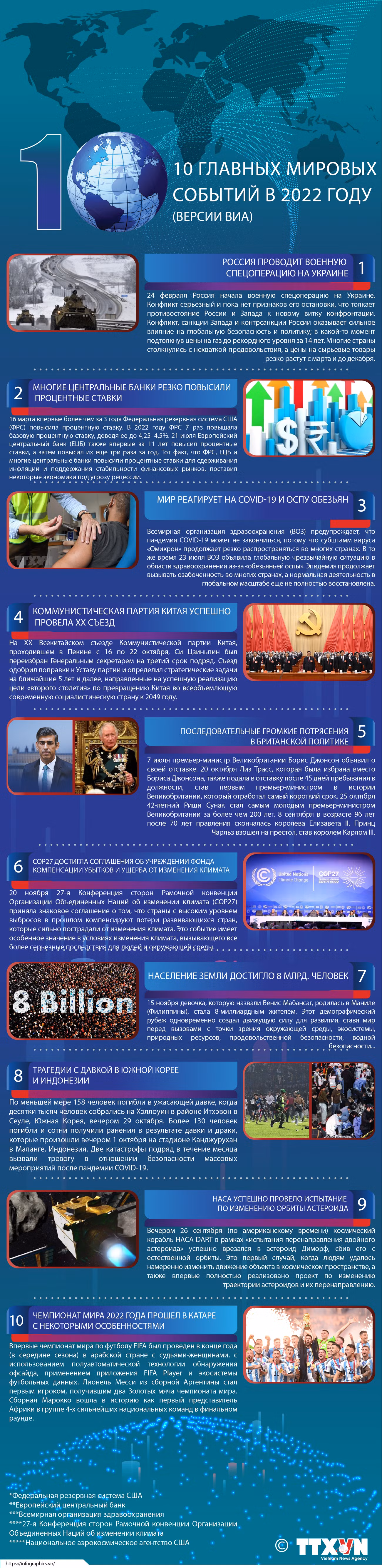 ВИА опубликовало список 10 главных мировых событий по своей версии ảnh 1