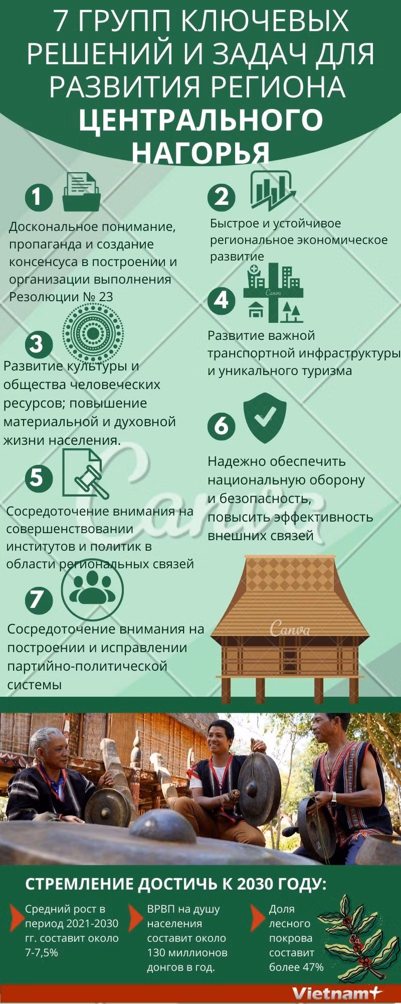 7 групп ключевых решений и задач для развития региона Центрального нагорья ảnh 1 7 групп ключевых решений и задач для развития региона Центрального нагорья ảnh 1