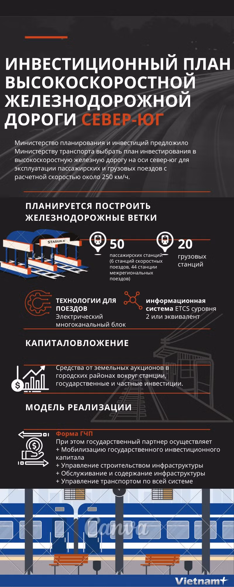 Инвестиционный план высокоскоростной железнодорожной дороги Север-Юг ảnh 1 Инвестиционный план высокоскоростной железнодорожной дороги Север-Юг ảnh 1
