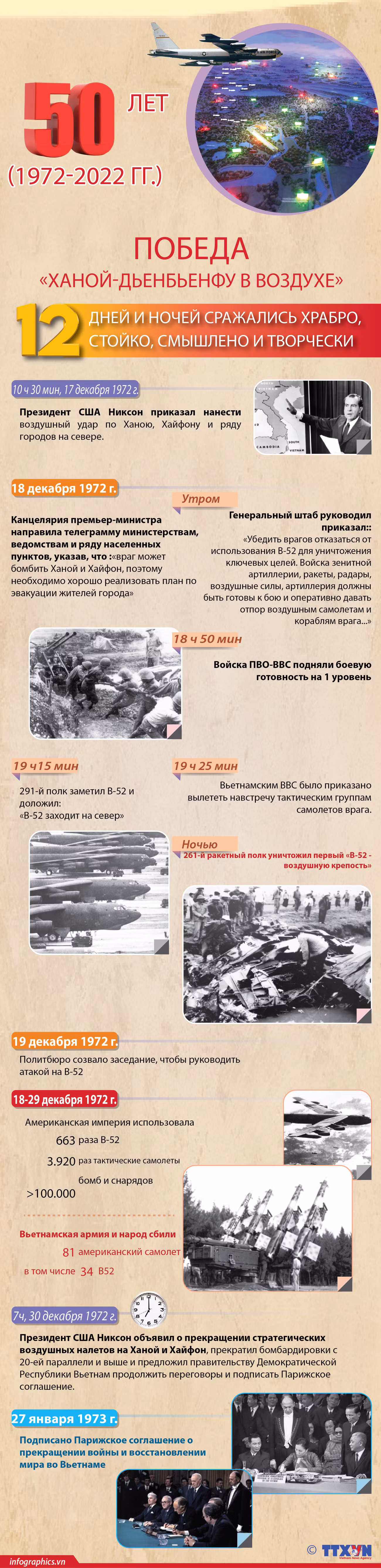 Победа «Ханой-Дьенбьенфу в воздухе»: 12 дней и ночей сражались храбро, стойко, смышлено и творчески ảnh 1 Победа «Ханой-Дьенбьенфу в воздухе»: 12 дней и ночей сражались храбро, стойко, смышлено и творчески ảnh 1