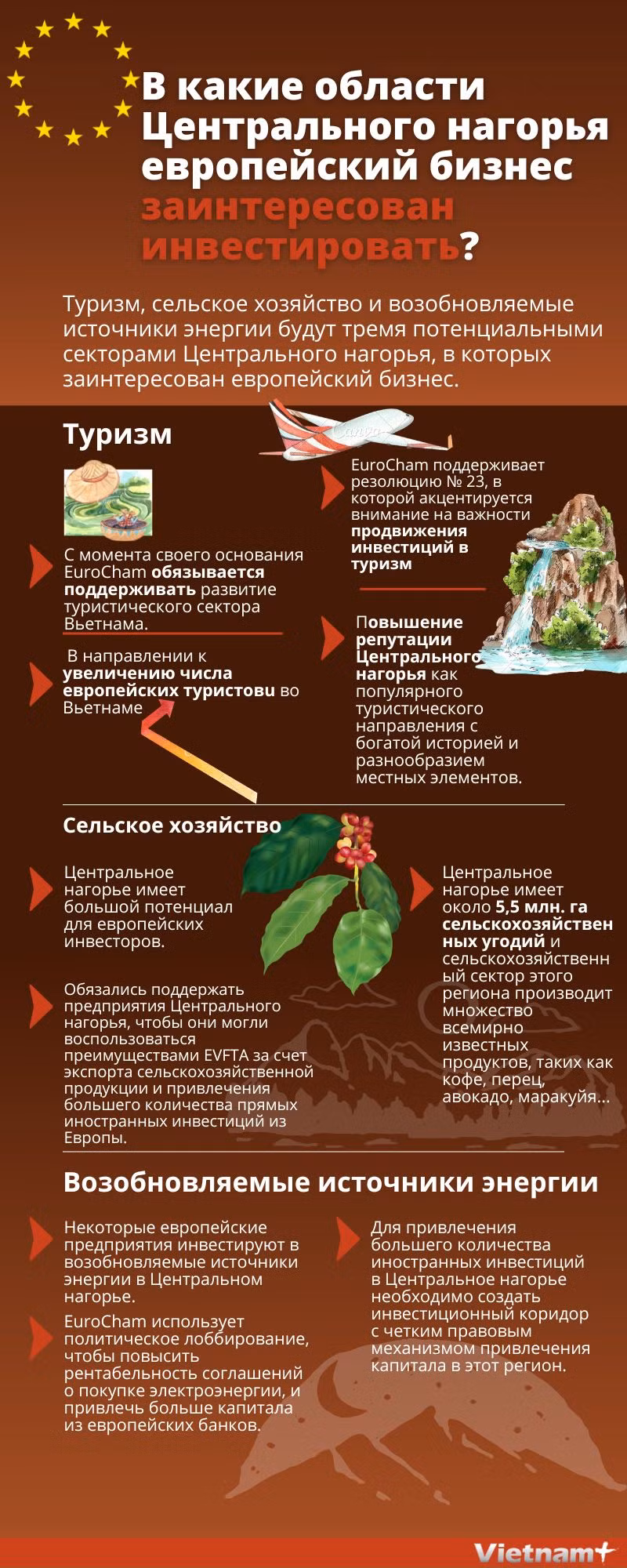 В какие области Центрального нагорья европейский бизнес заинтересован инвестировать? ảnh 1