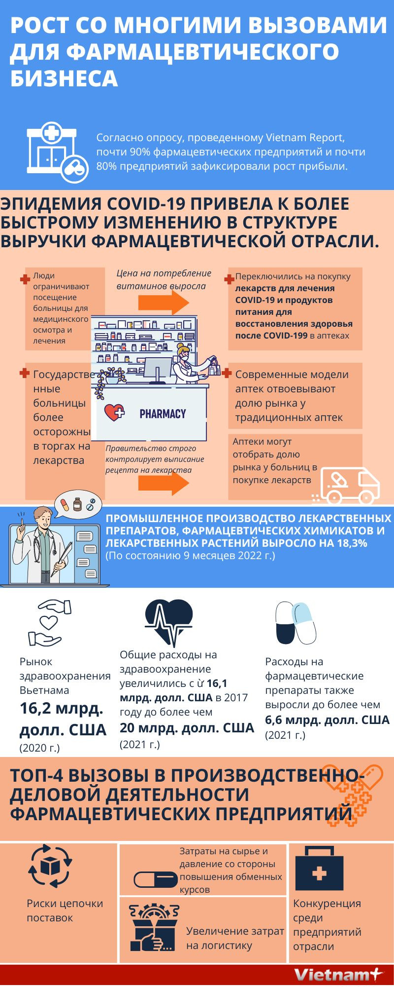 Рост со многими вызовами для фармацевтического бизнеса ảnh 1
