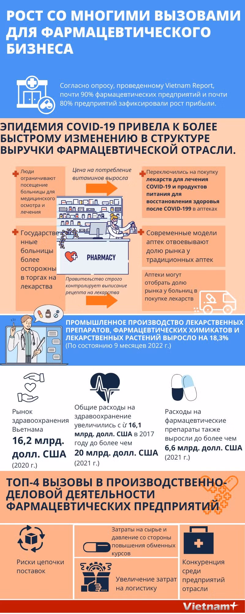 Рост со многими вызовами для фармацевтического бизнеса ảnh 1