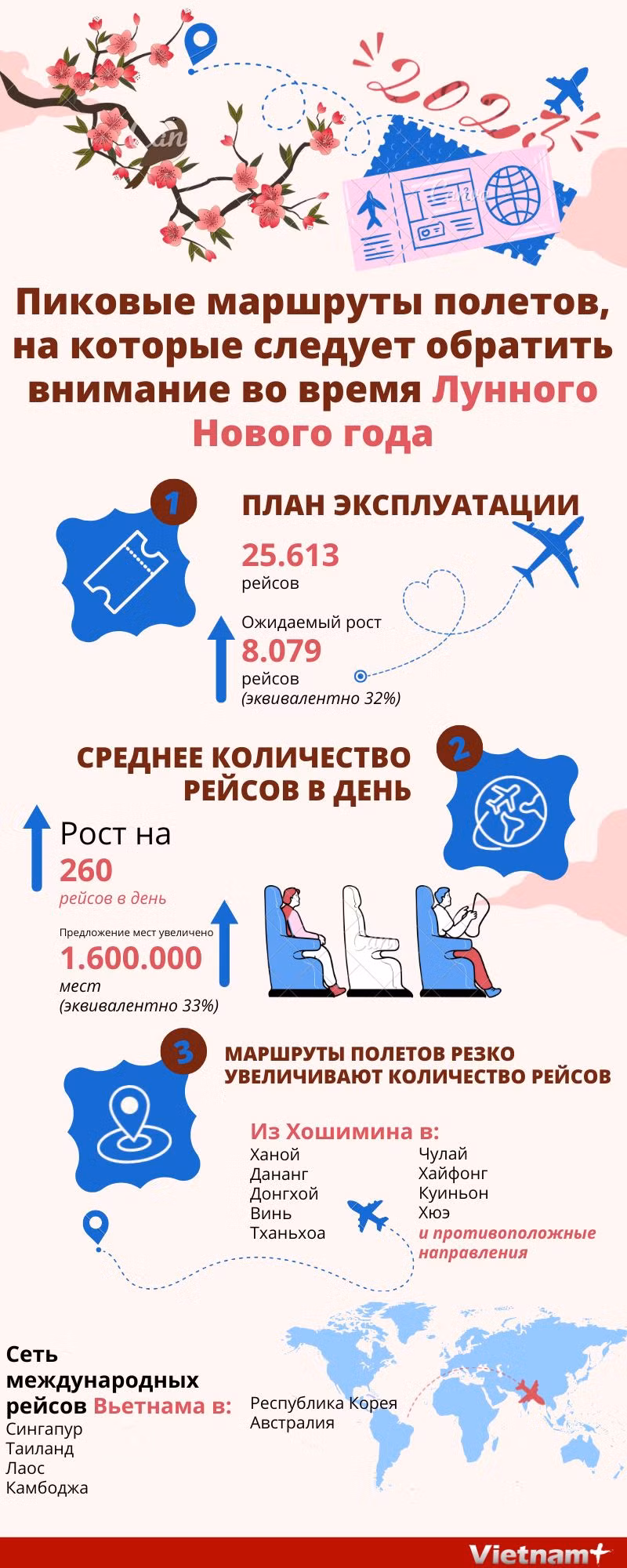 Пиковые маршруты полетов, на которые следует обратить внимание во время Лунного Нового года ảnh 1