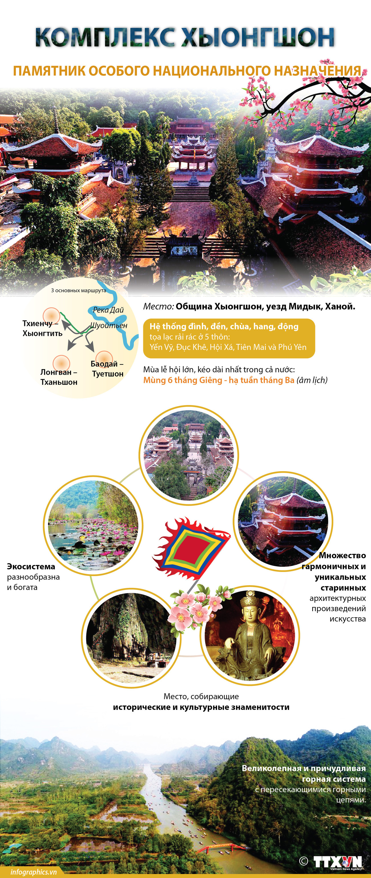 Исторический комплекс Хыонгшон - памятник особого национального назначения ảnh 1