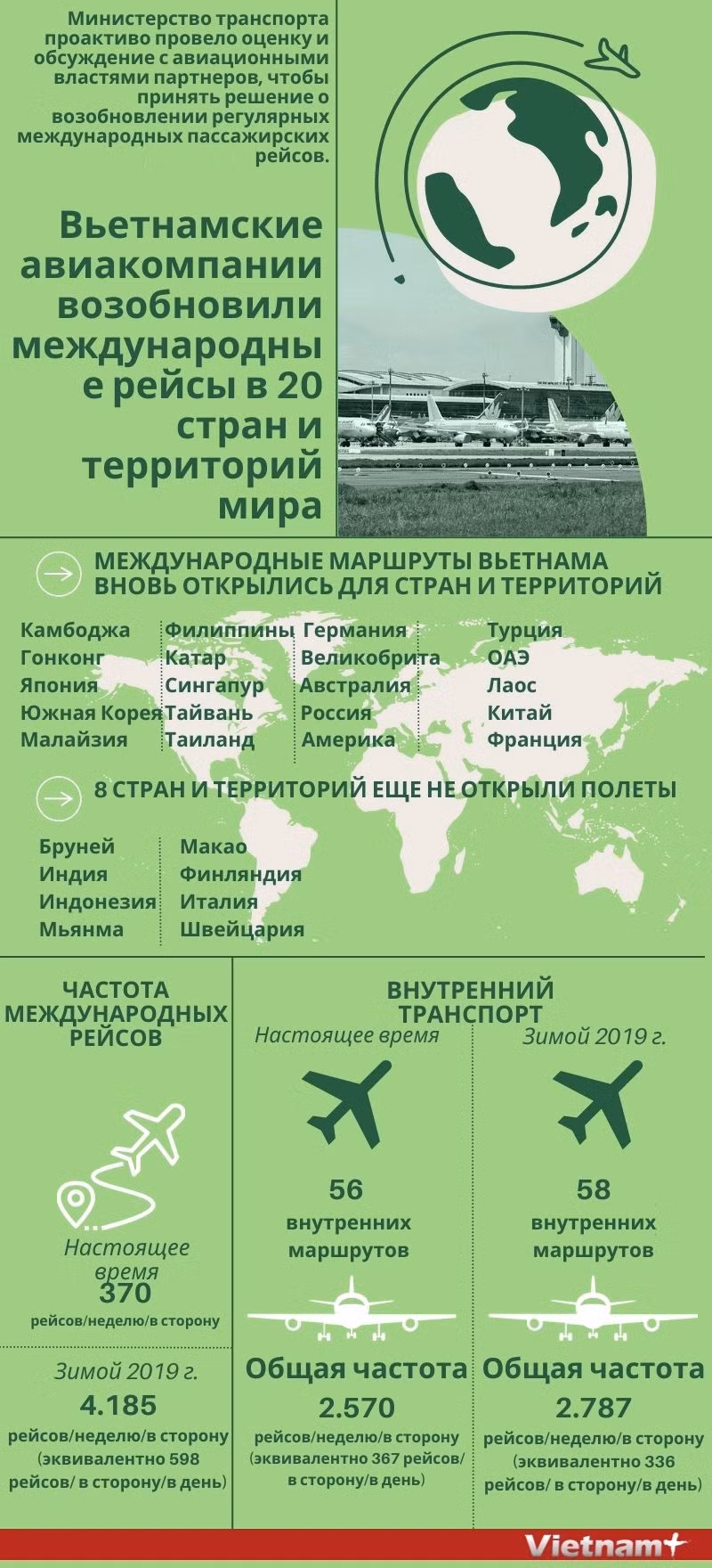 Вьетнамские авиакомпании возобновили международные рейсы в 20 стран и территорий мира ảnh 1
