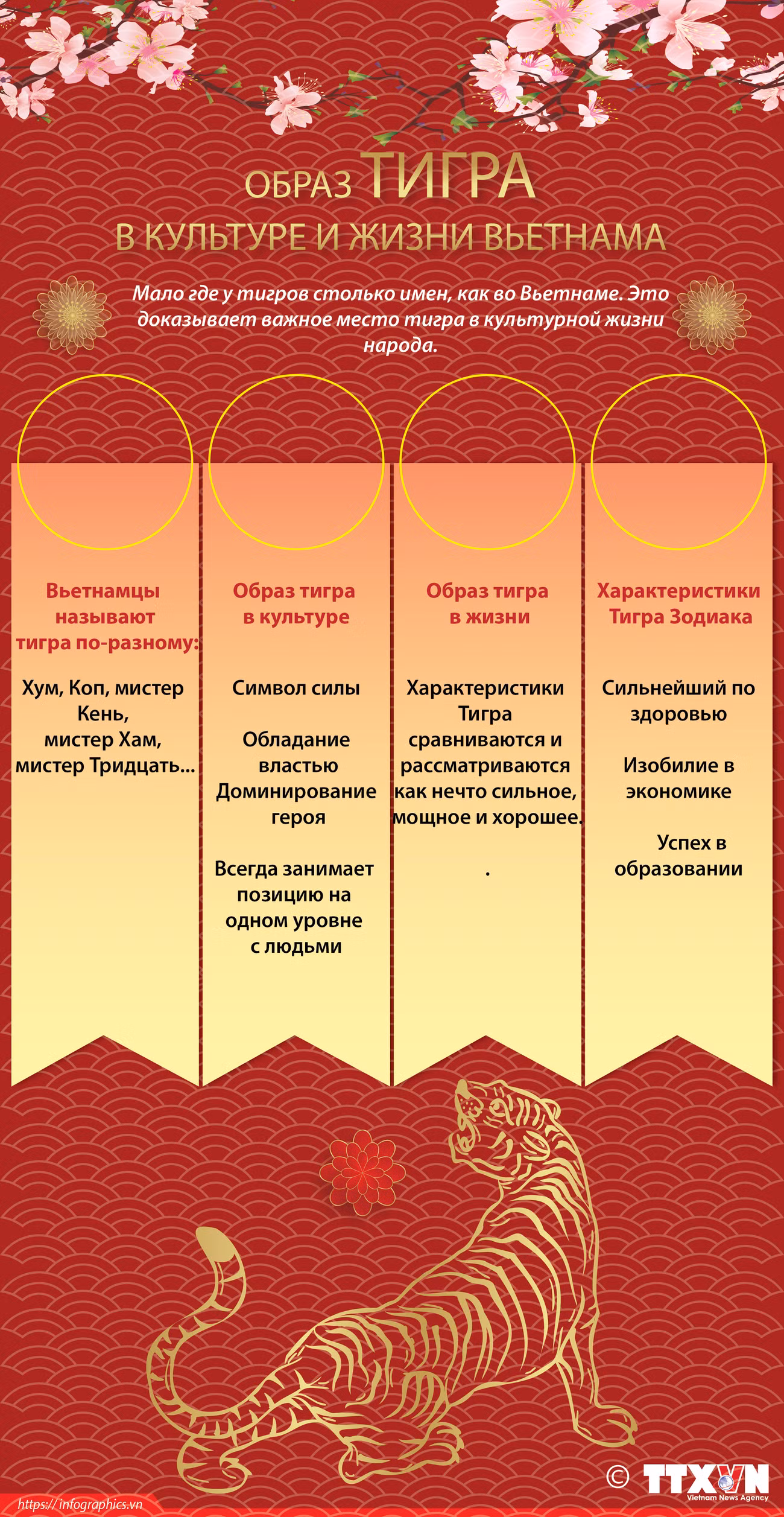 Тигры в культурной жизни вьетнамского народа ảnh 1
