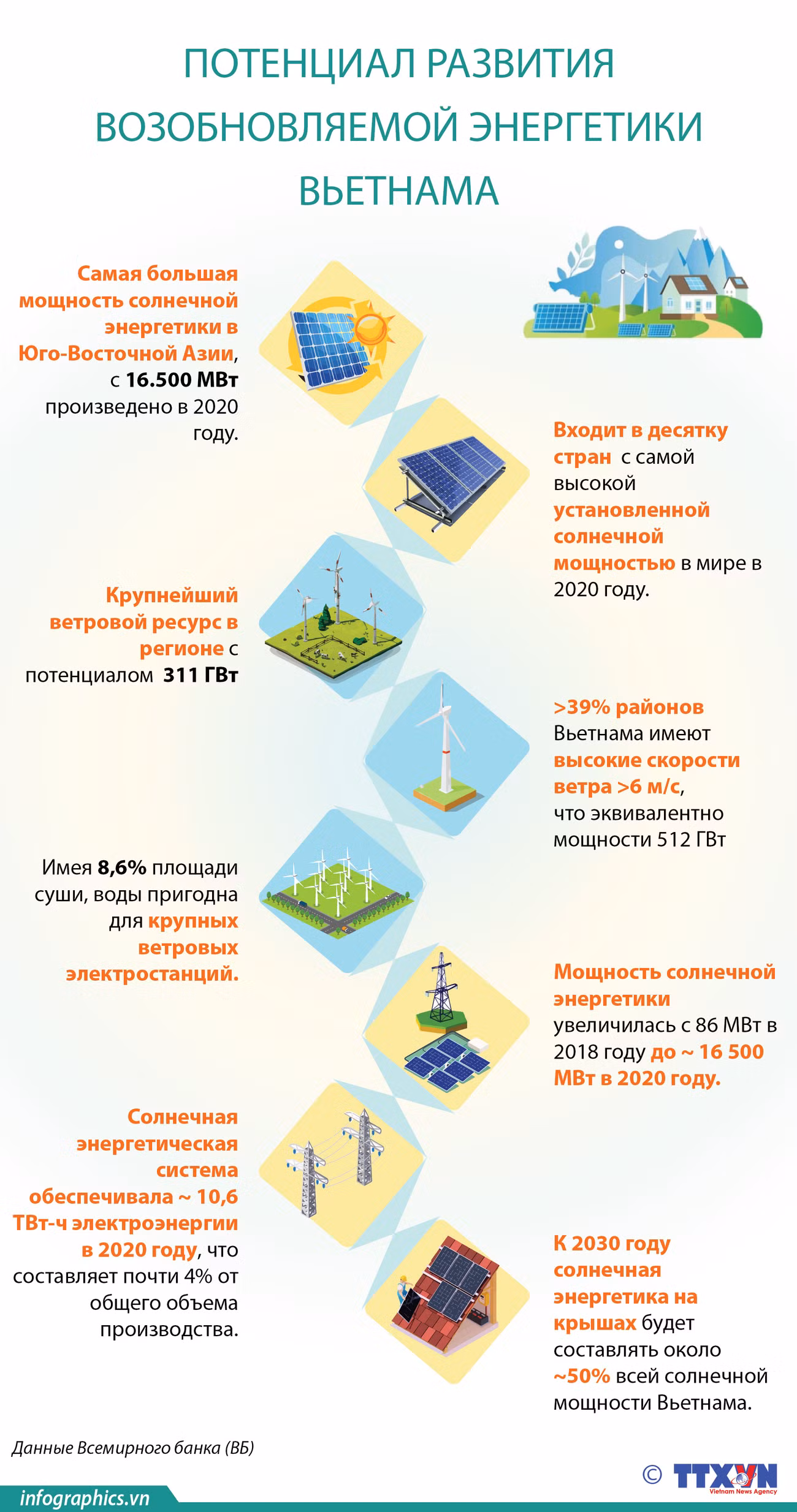 Потенциал развития возобновляемой энергетики Вьетнама ảnh 1