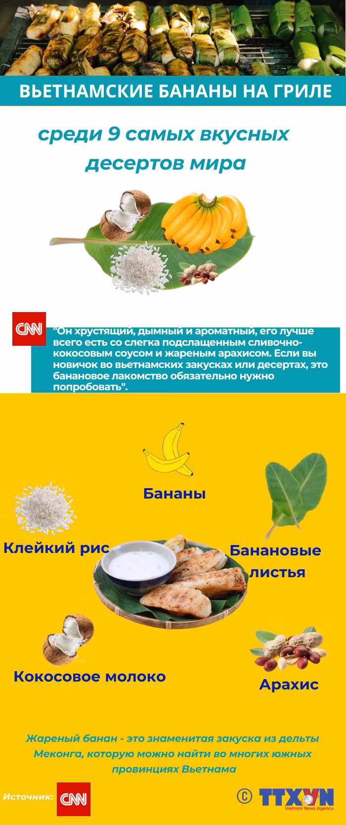 Вьетнамские бананы в клейком рисе на гриле вошли в топ самых вкусных десертов мира ảnh 1 Вьетнамские бананы в клейком рисе на гриле вошли в топ самых вкусных десертов мира ảnh 1