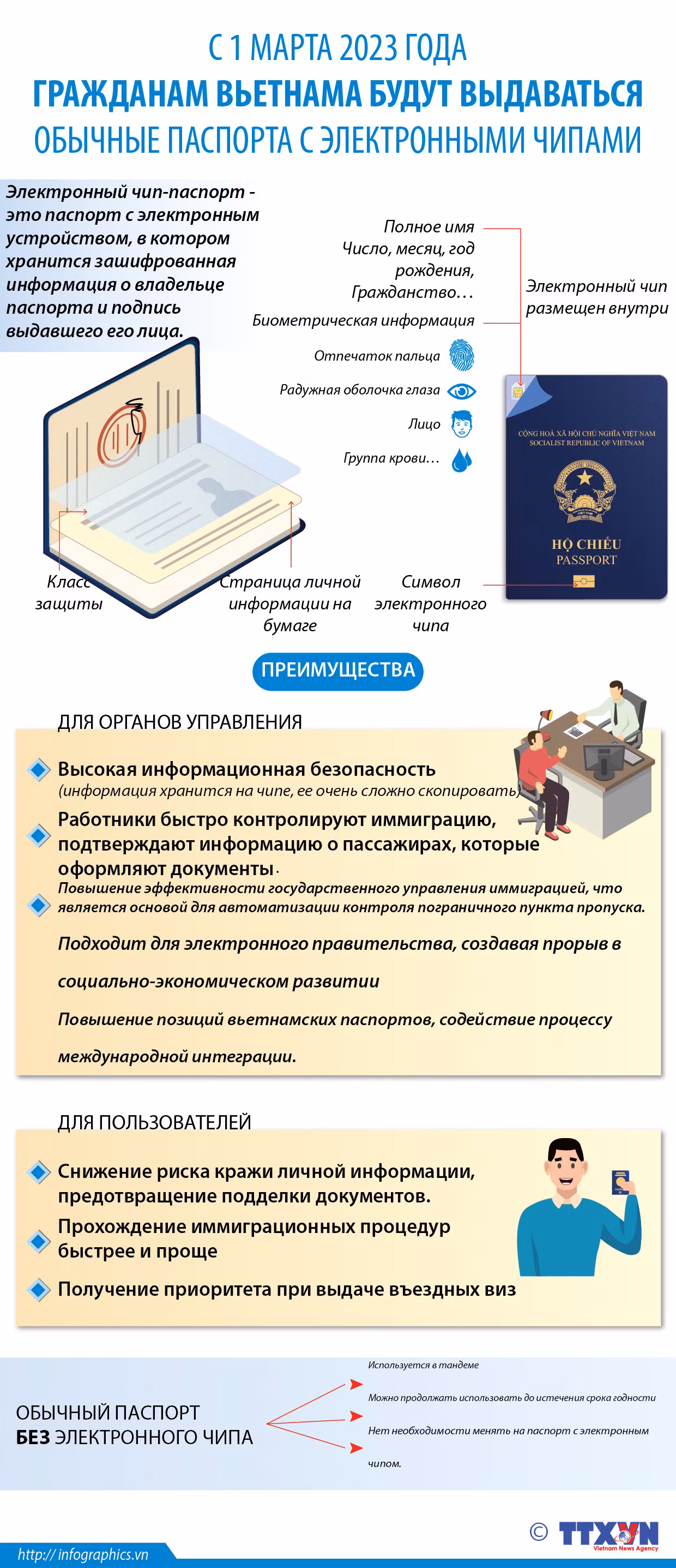 С 1 марта 2023 года гражданам Вьетнама будут выдаваться обычные паспорта с электронными чипами ảnh 1