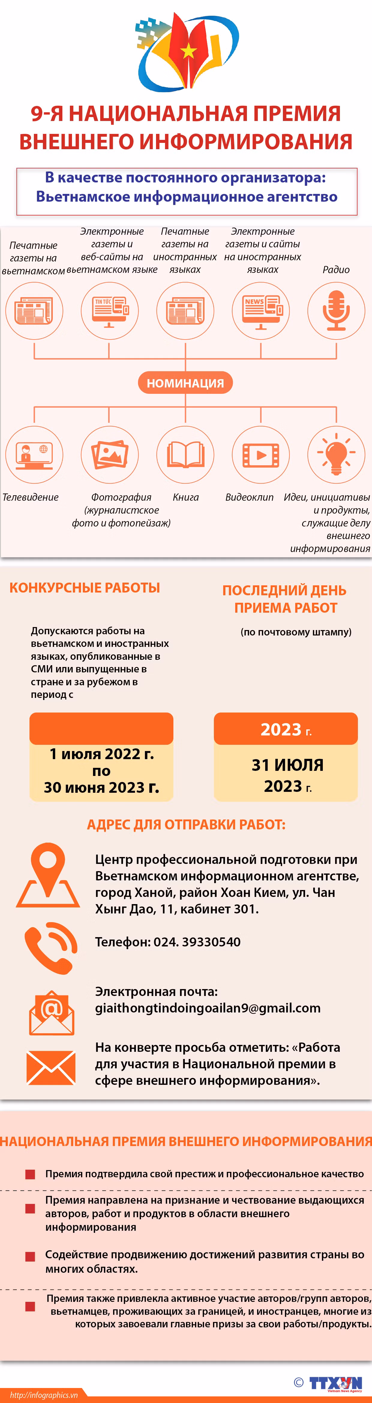 Правила участия в 9-й Национальной премии внешнего информирования ảnh 1