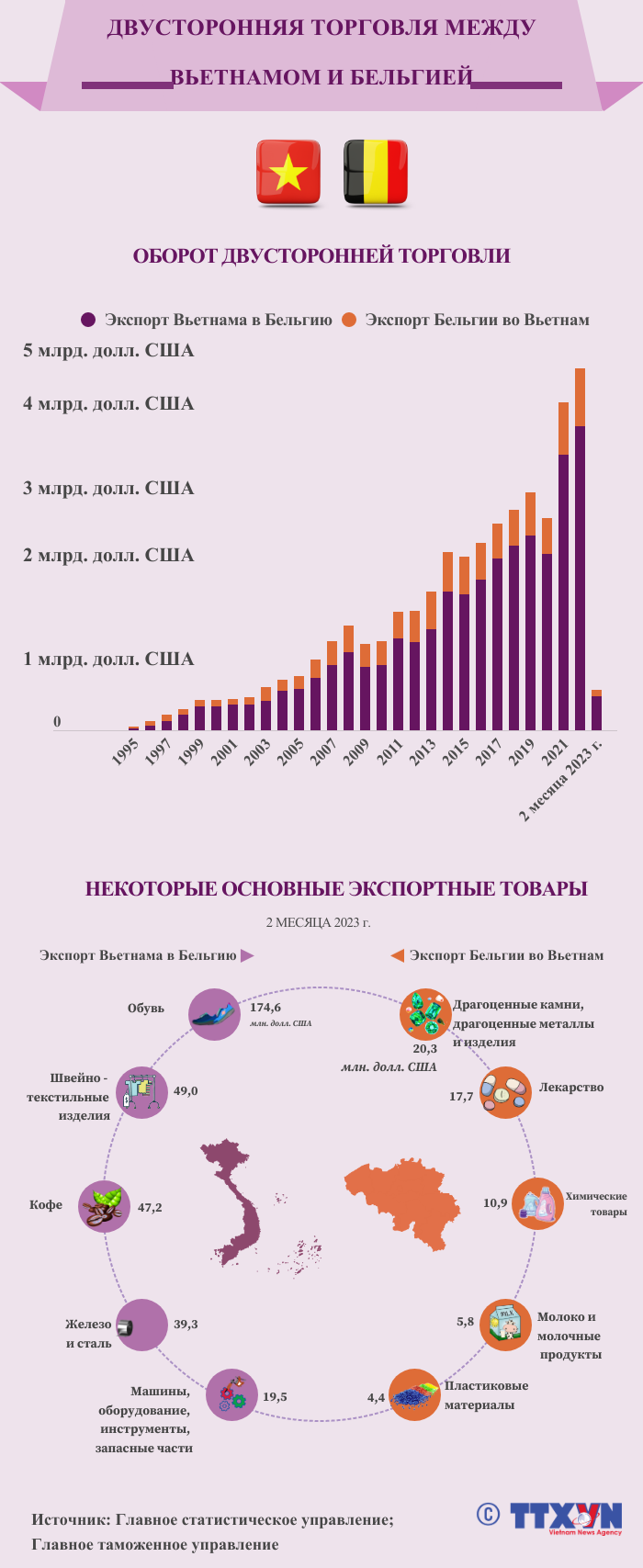 Двусторонняя торговля между Вьетнамом - Бельгией ảnh 1
