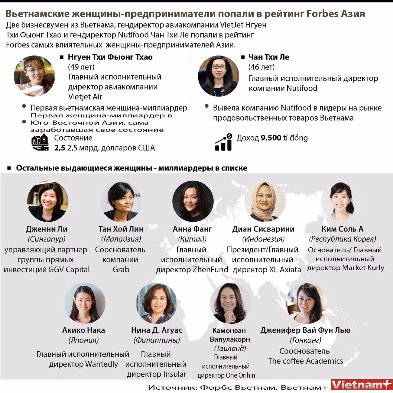 Вьетнамские женщины-предприниматели попали в рейтинг Forbes Азия ảnh 1