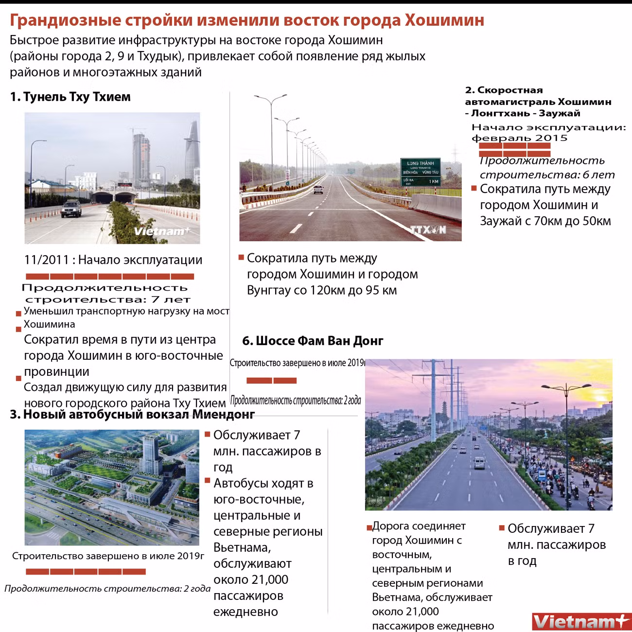 Грандиозные стройки изменили восток города Хошимин ảnh 1 Грандиозные стройки изменили восток города Хошимин ảnh 1