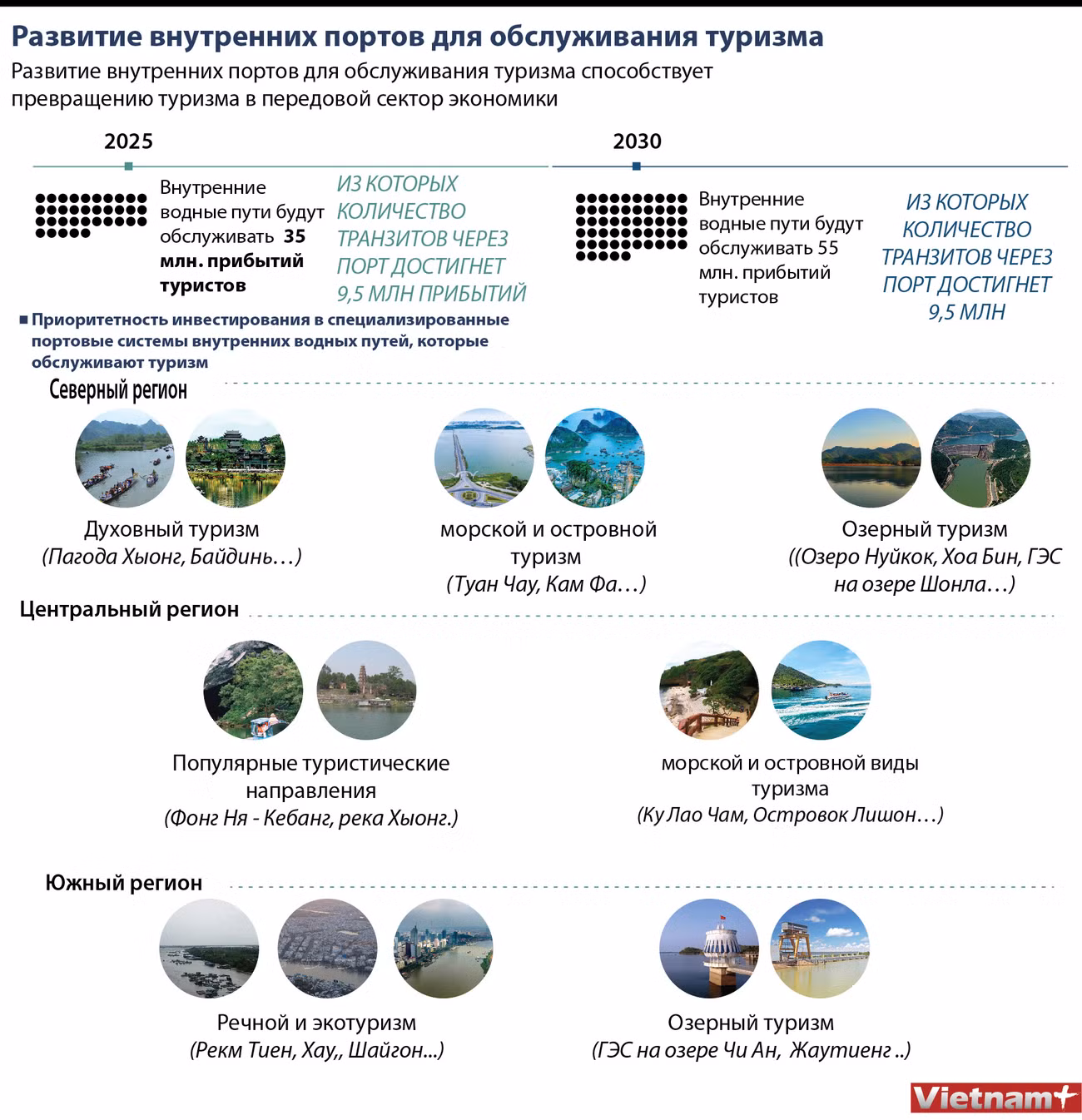 Развитие внутренних портов для обслуживания туризма ảnh 1