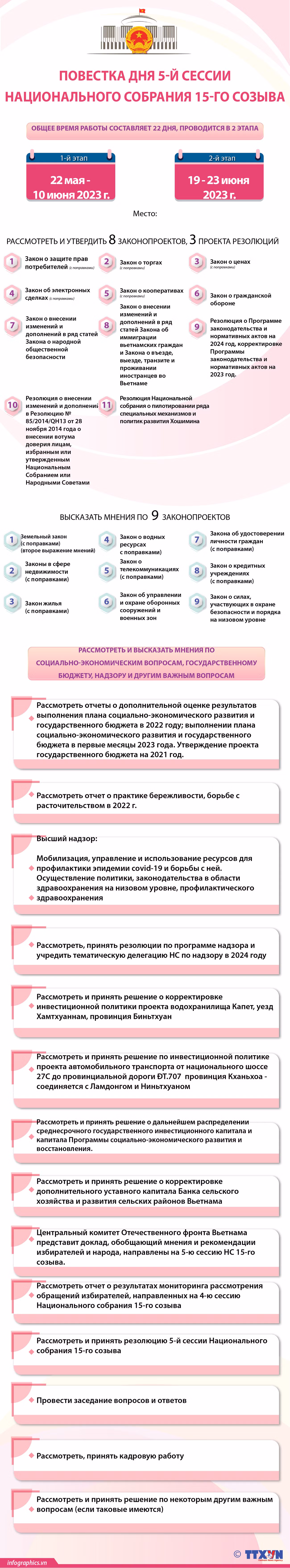 Повестка дня 5-й сессии Национального собрания 15-го созыва ảnh 1