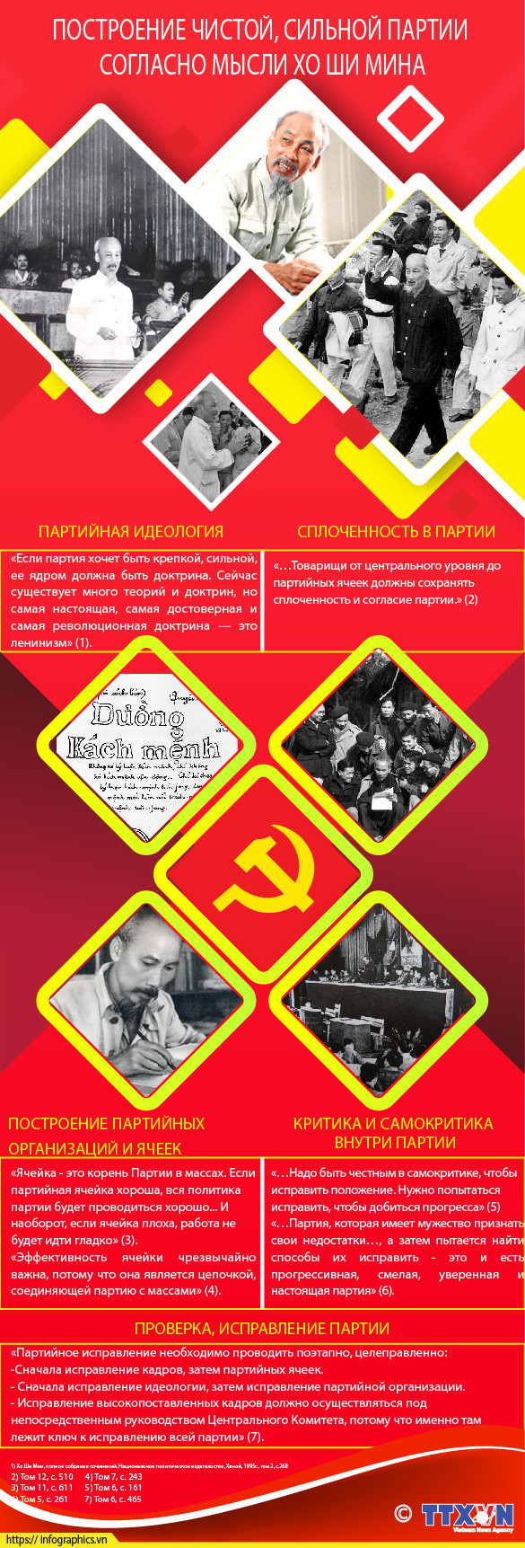 Построение чистой, сильной партии согласно мысли Хо Ши Мина ảnh 1 Построение чистой, сильной партии согласно мысли Хо Ши Мина ảnh 1