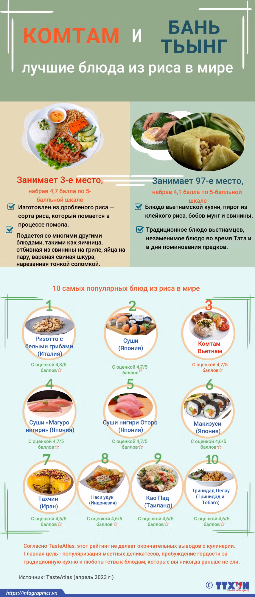 Два вьетнамских блюда вошли в топ самых лучших блюд из риса в мире ảnh 1 Два вьетнамских блюда вошли в топ самых лучших блюд из риса в мире ảnh 1