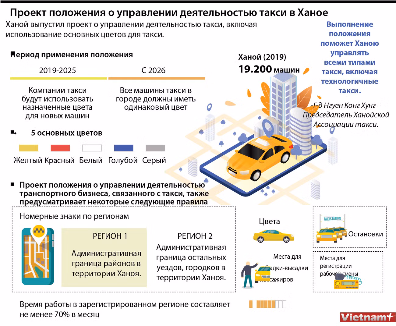 Проект положения о управлении деятельностью такси в Ханое ảnh 1