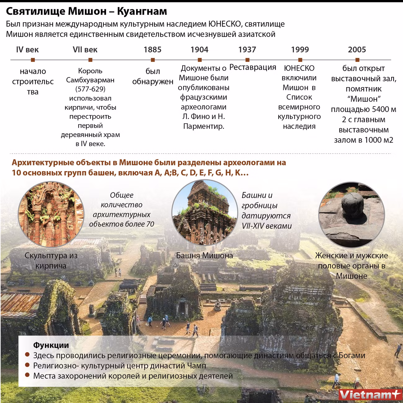 Святилище Мишон – международное культурное наследие ảnh 1